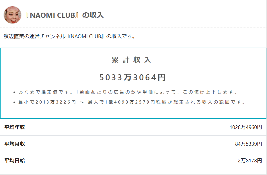 渡辺直美 年収 収入源 アメリカ 日本 仕事 いくら CM 契約料