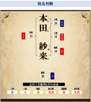 本田紗来さんの姓名判断の結果の画像